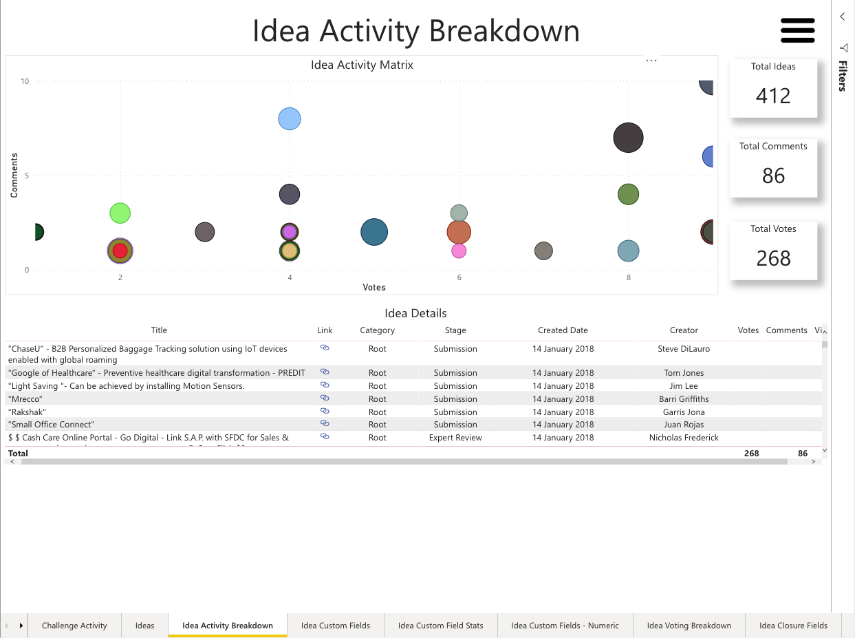 Idea Activity Breakdown.png