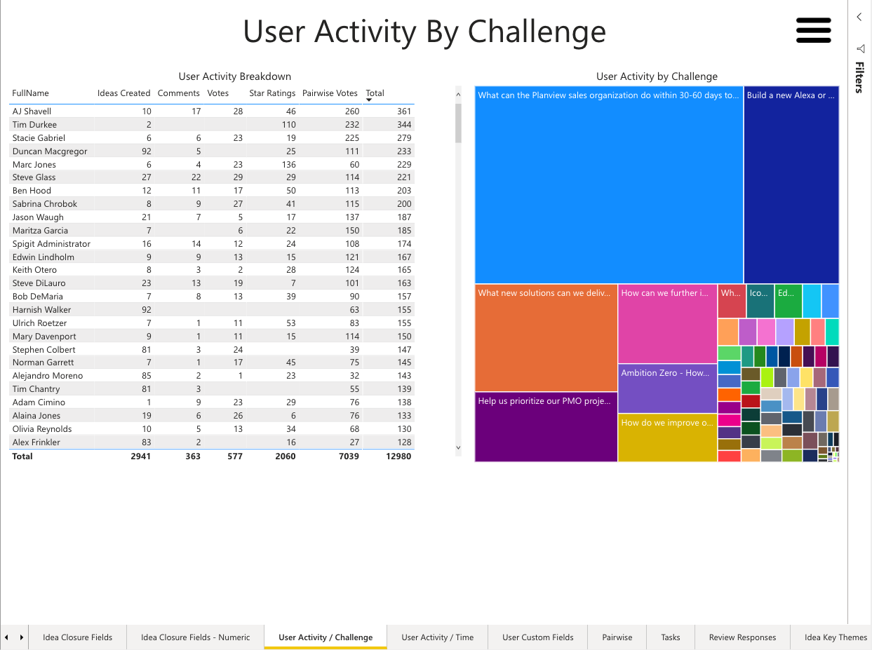 User Activity by Challenge.png