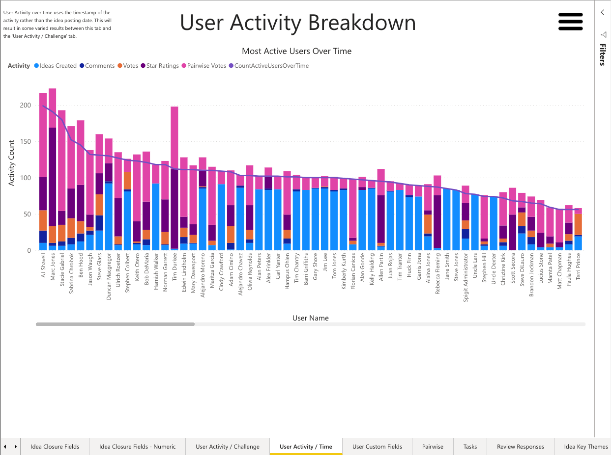 User Activity by Time.png