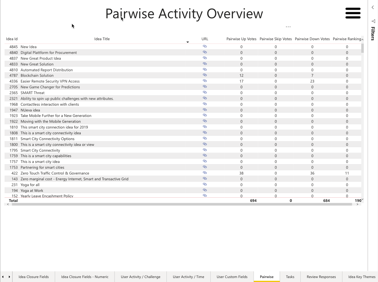 Pairwise Activity Overview.png