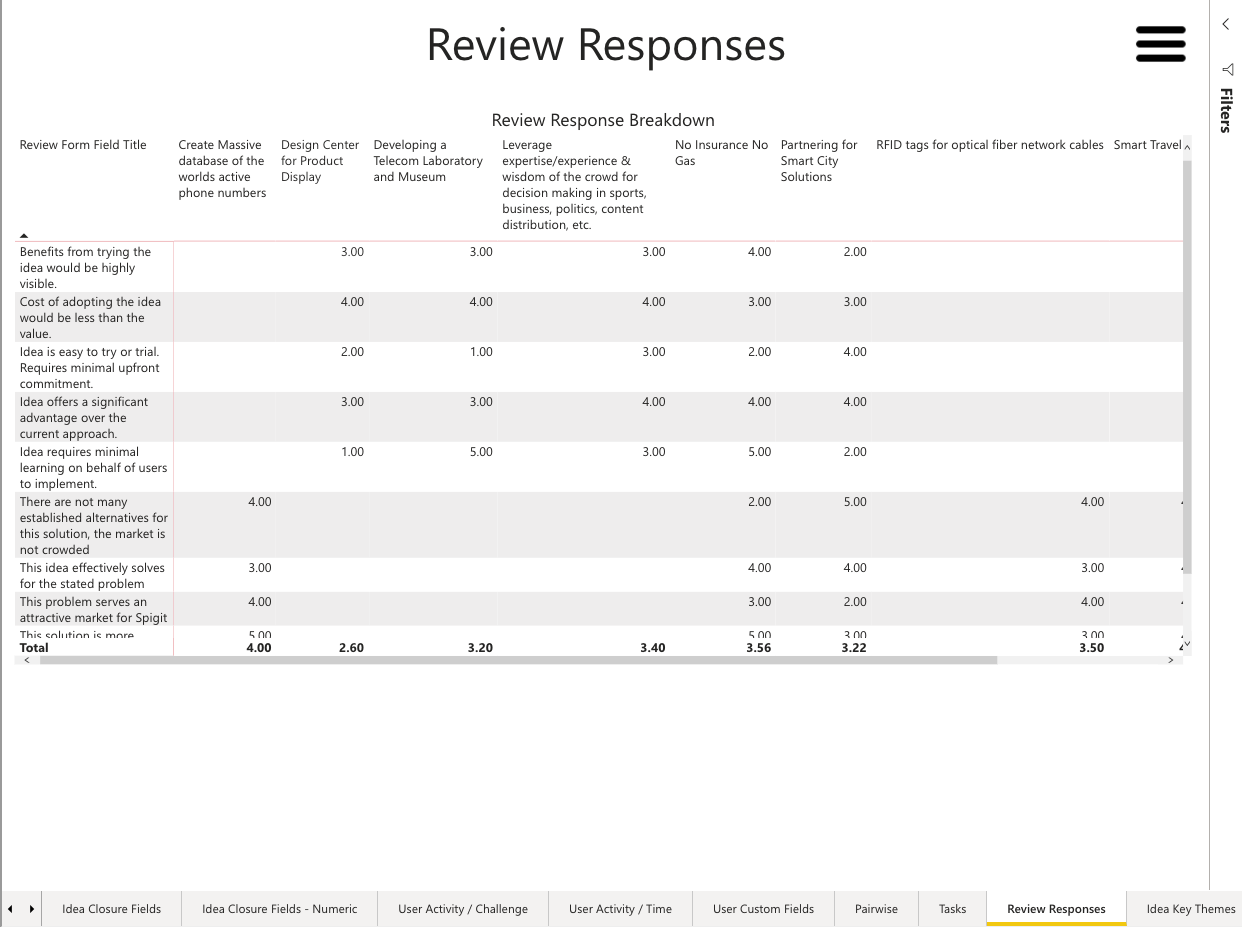 Review Responses.png