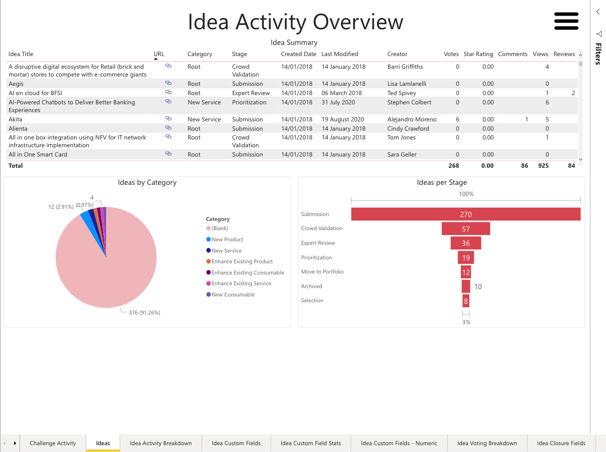 Idea Activity Overview.png