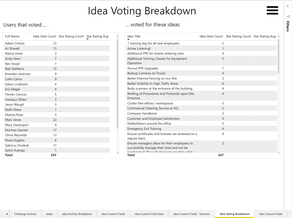 Idea Voting Breakdown.png