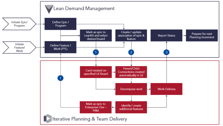 development team vertical lanes.png