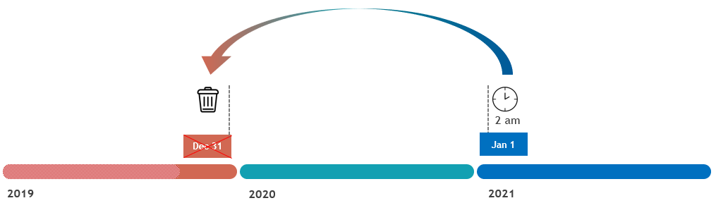 Change_History_-_Data_Retention_Diagram.png