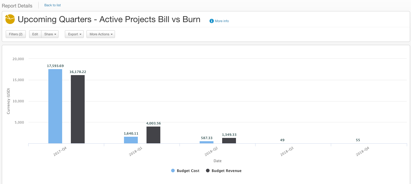 Upcoming_FQ_Active_Bill_vs_Burn.png