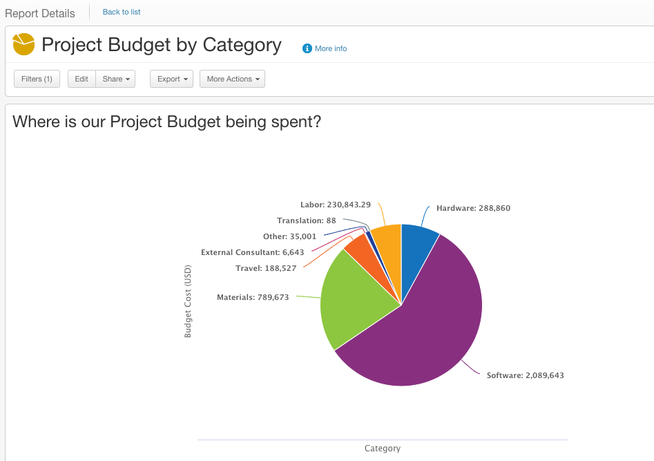 Budget_By_Category.png