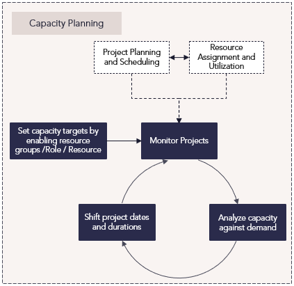 CZ Process Capacity Planning.png
