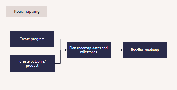 E1 Process Roadmapping.png