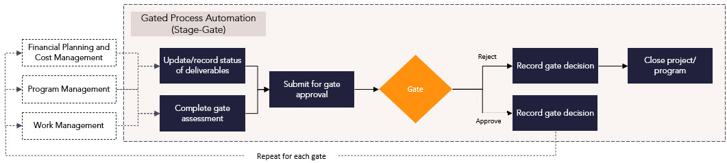 Product Portfolio and Pipeline _Stage Gate Process Flow.jpg