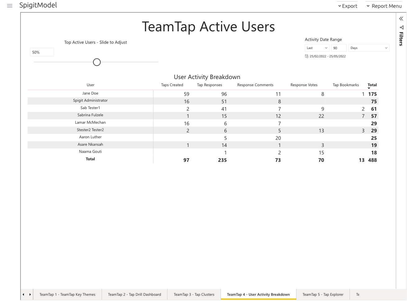 TeamTap 4 - User Activity Breakdown.png