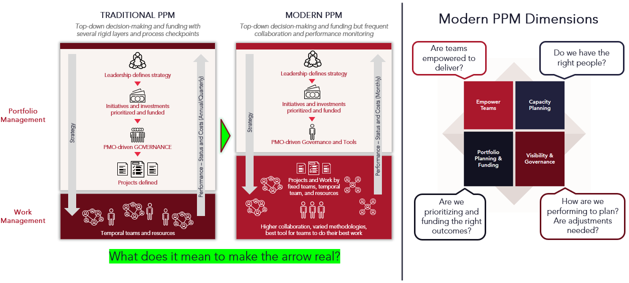 E1 Journey Map - Why Modernize.png