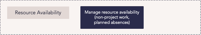 E1 Resource Availability Process Flow.png