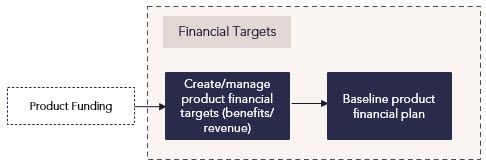 Product Funding - Financial Targets w white box.jpg