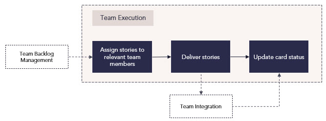 Team Execution Process Flow.jpg