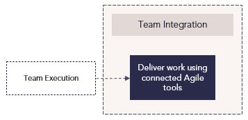 Team Integration Process Flow.jpg