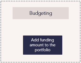 CZ Process Organizational Funding Budgeting.png