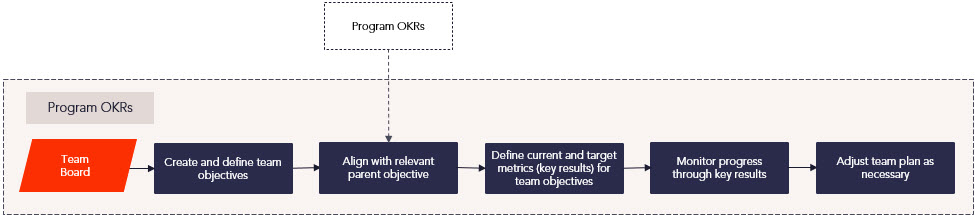 Program OKRs Process Flow.jpg