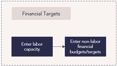E1 Process Strategic Funding Financial Targets.png