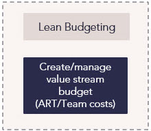 Lean Budgeting.jpg