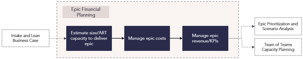 Epic Financial Planning Process Flow 2.jpg