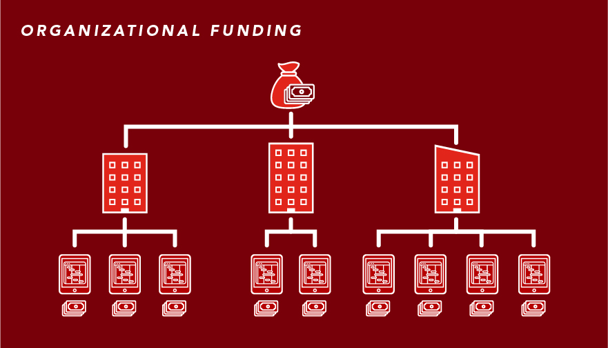 conceptual image_organizational funding.jpg