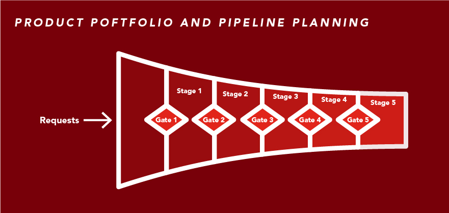 conceptual image_product portfolio and pipeline planning.jpg