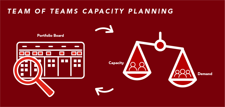 conceptual image_team-of-teams capacity planning.jpg