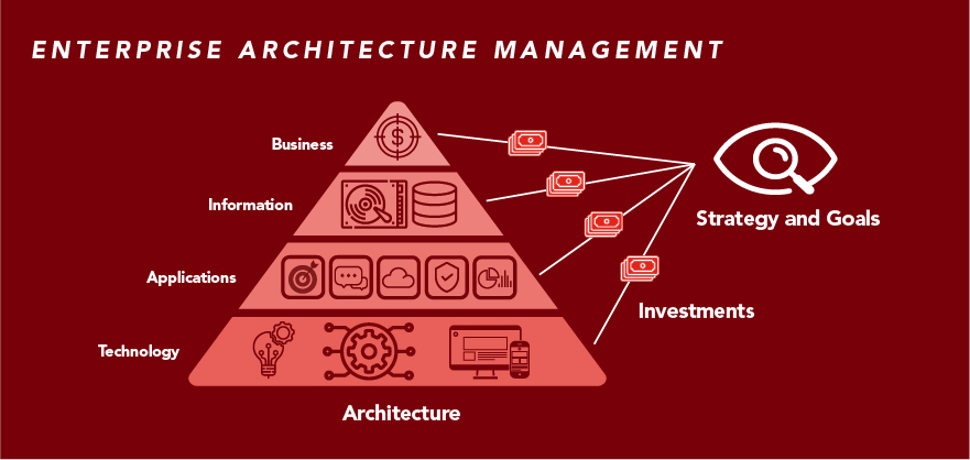 conceptual image_enterprise architecture management.jpg