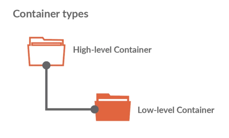 Container Types