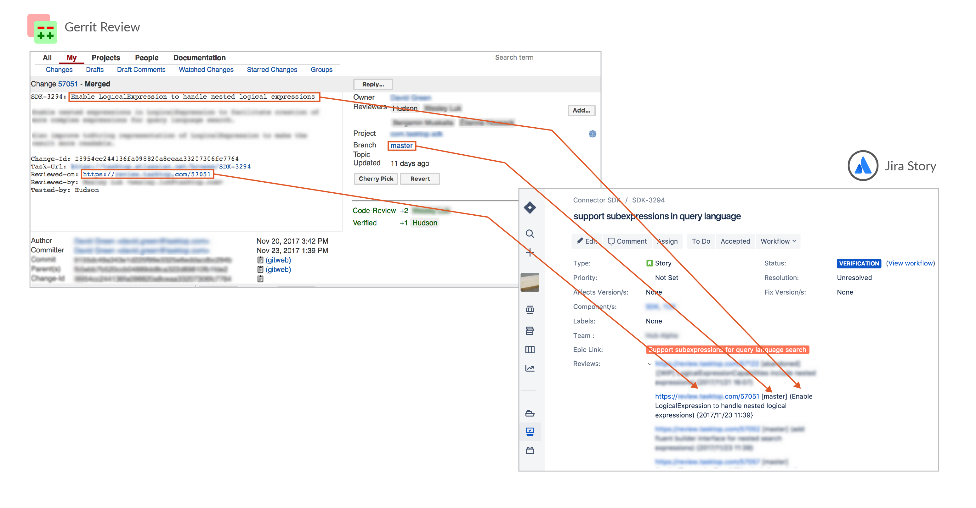 Synchronized Changesets and Jira Artifacts