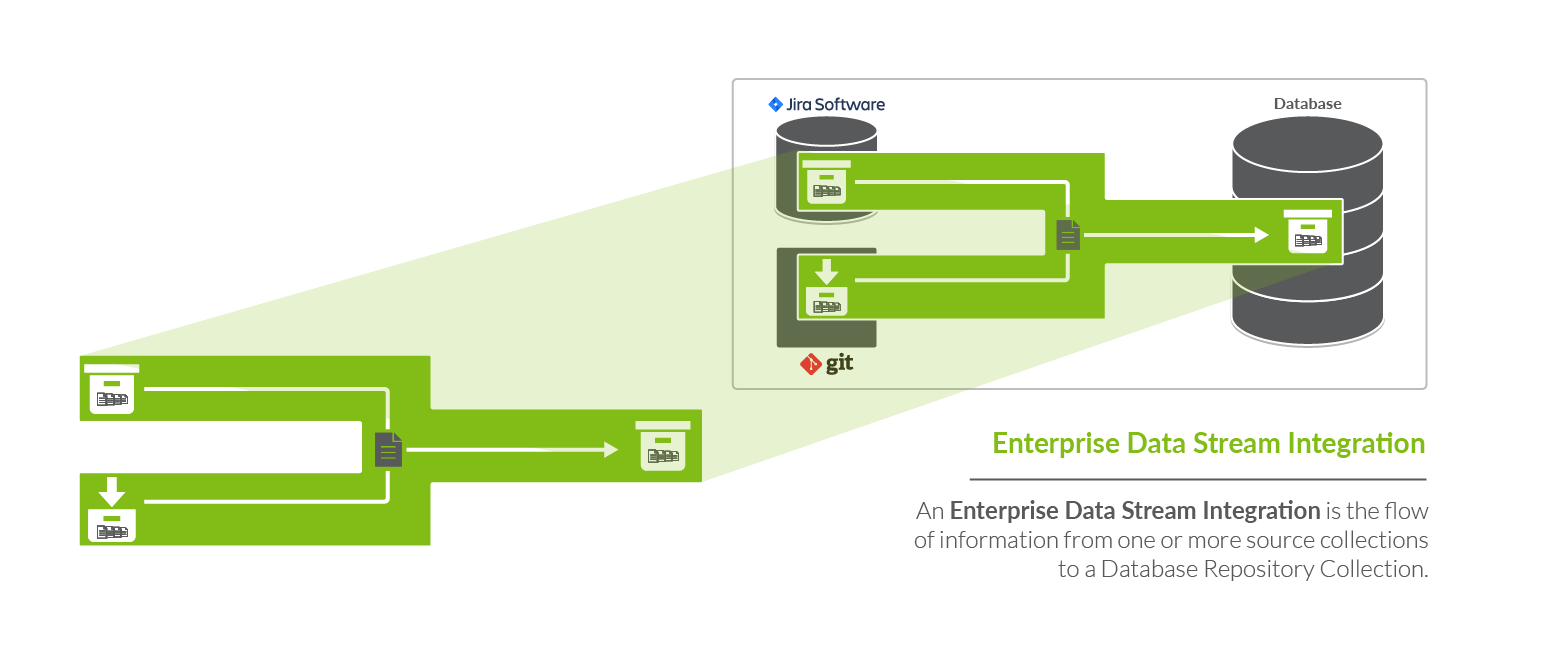 Enterprise Data Stream Integration
