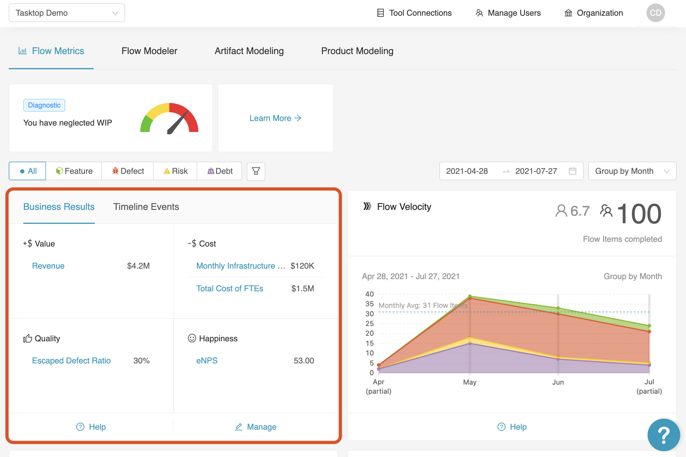 Business Results View