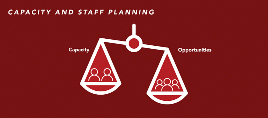 capacity and staff planning.gif