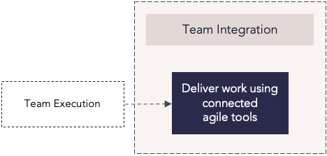 AP Team Integration Process Flow.png