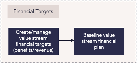 PF Financial Targets Process Flow.png