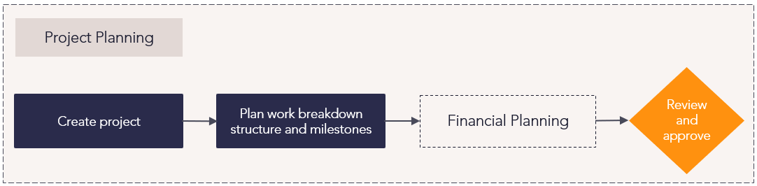 Project Planning AW.png