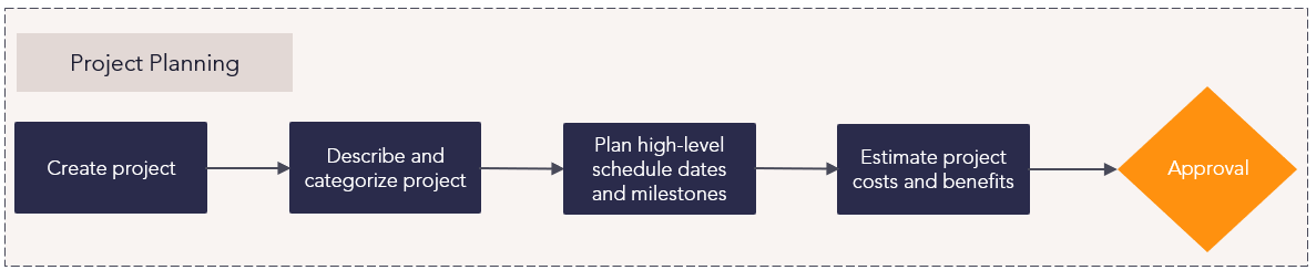 Project Planning PF.png