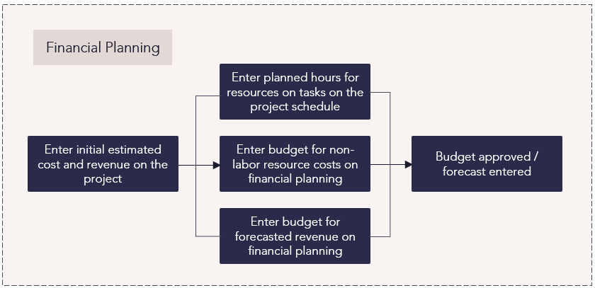 Financial Planning AW.png