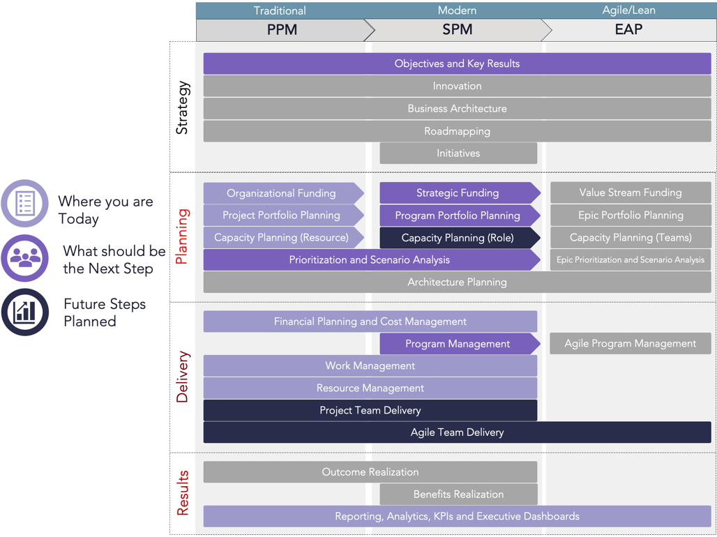 PPM Journey Mapping Example.png