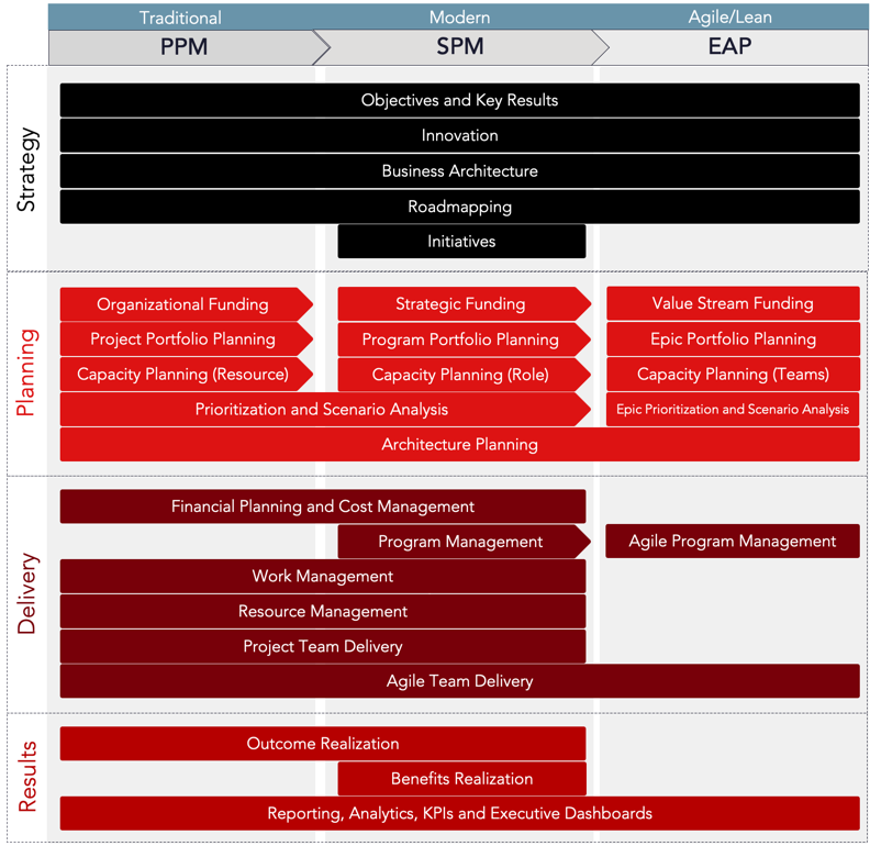 PPM Modernization Journey Map.png