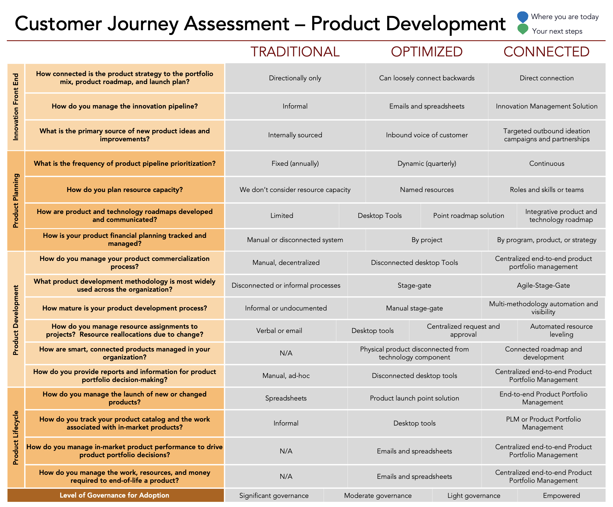 PD Journey Assessment slide.png