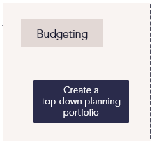 E1 Process Strategic Funding Budgeting.png