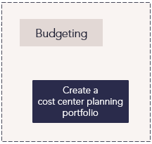 E1 Process Organizational Funding Budgeting.png