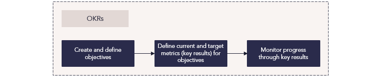 E1 Process Objectives and Key Results.png