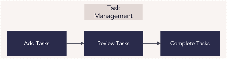 CZ Project Team Delivery Task Management.png