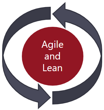 Agile and Lean Circle.png
