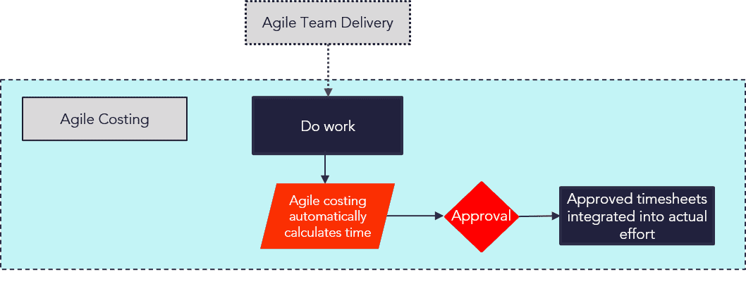 Resource_Management_-_Agile_Costing_-_Process_Flow.png
