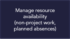 Resource_Management_-_Resource_Availability_-_Process_Flow.png