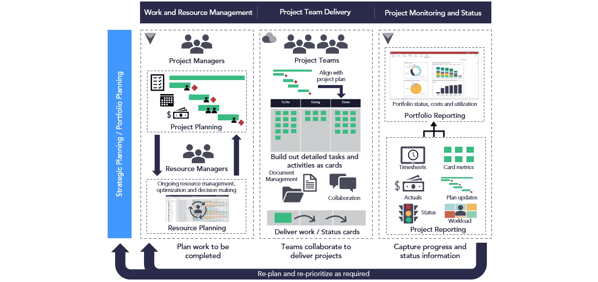 Enterprise_One_and_Connected__Projectplace_-_Solution_Overview.png